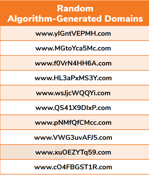 Random Algorithm-Generated Domains